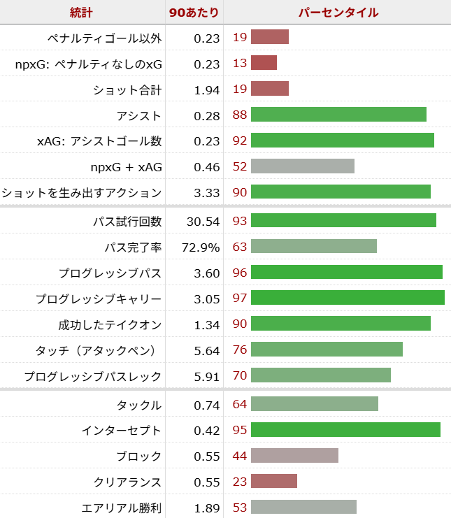 ジョアン・ペドロ サッカー選手