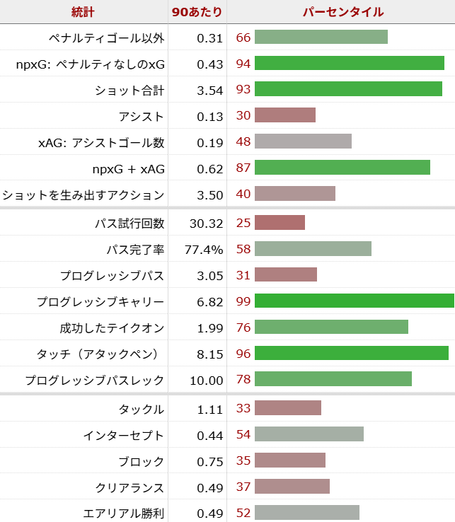 ノニ・マドゥエケ サッカー選手