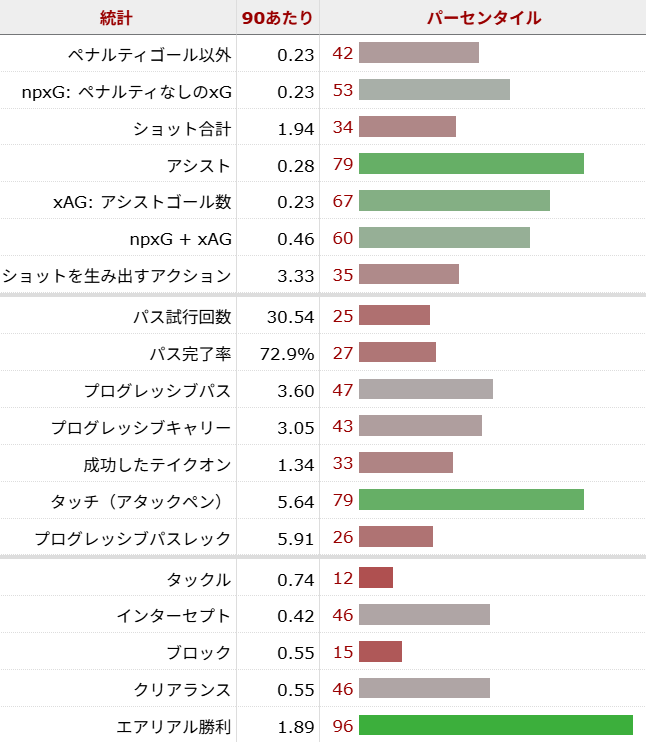 ジョアン・ペドロ サッカー選手