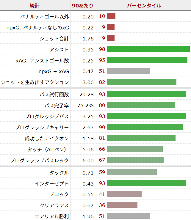 ジョアン・ペドロ サッカー選手