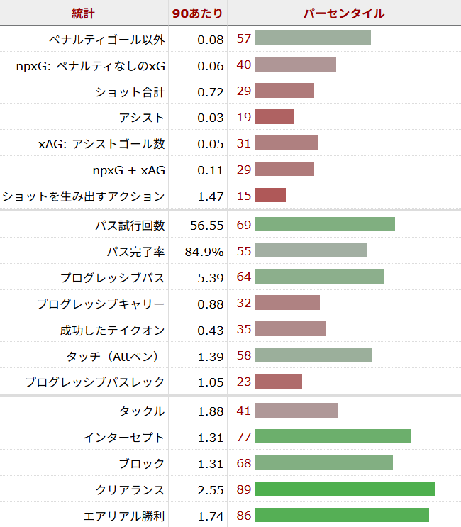マルティン・スビメンディ サッカー選手