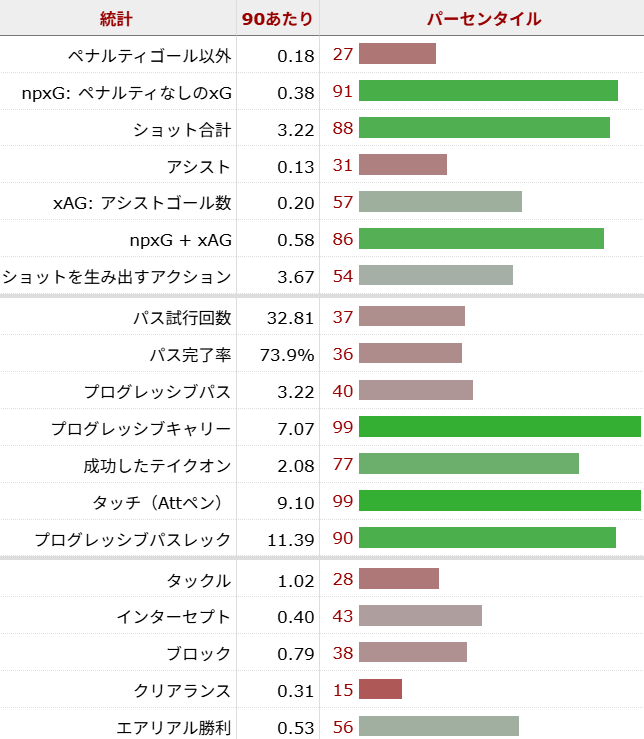 ノニ・マドゥエケ サッカー選手