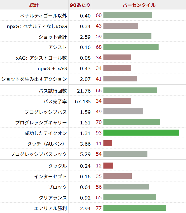ベンヤミン・シェシュコ サッカー選手