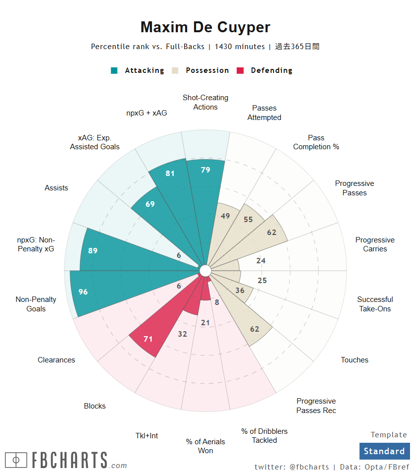 マキシム・デ・カイペル サッカー選手