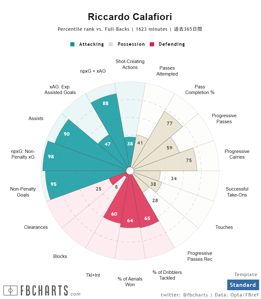 リッカルド・カラフィオーリ サッカー選手