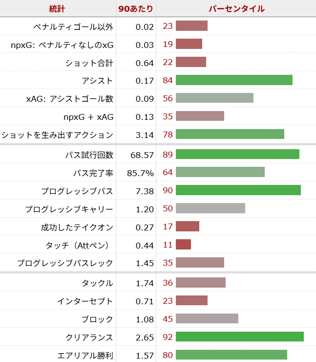 グラニト・ジャカ サッカー選手