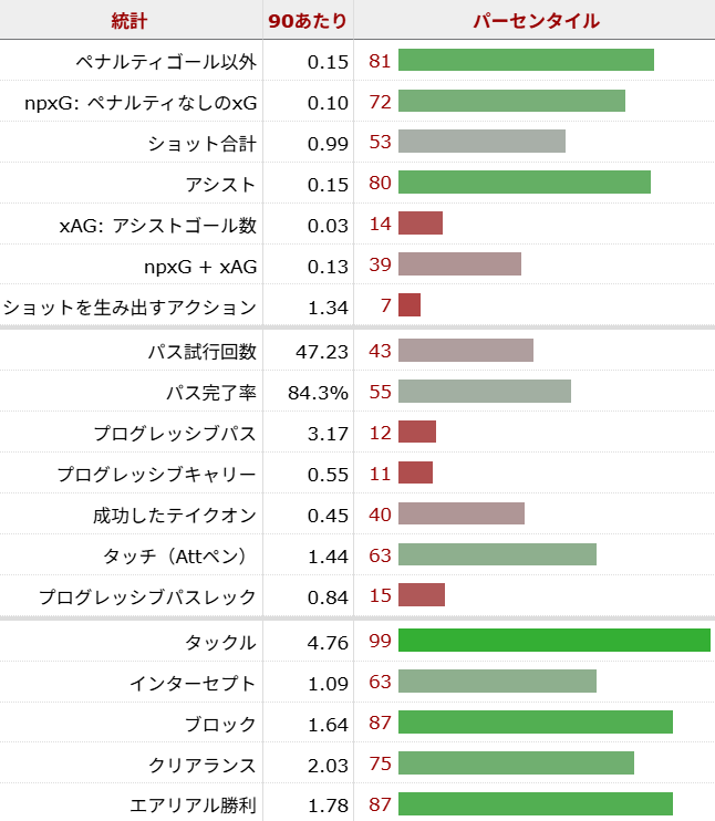ジョアン・パリーニャ サッカー選手