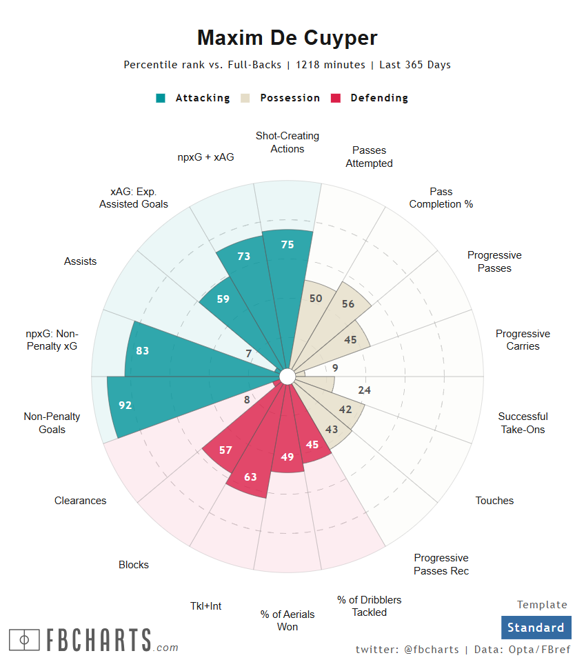 マキシム・デ・カイペル サッカー選手