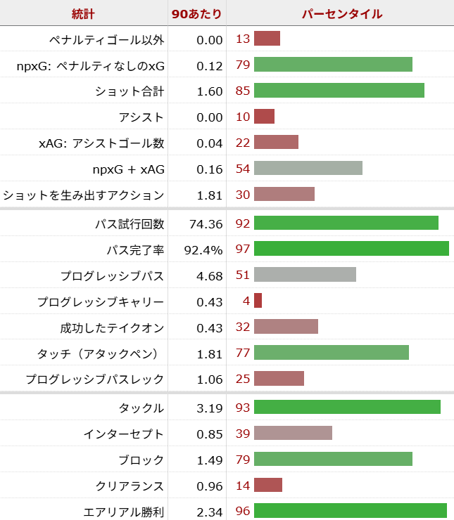 ジョアン・パリーニャ サッカー選手
