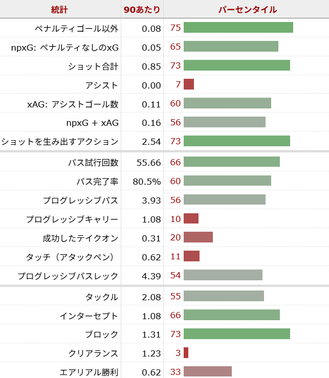 マキシム・デ・カイペル サッカー選手