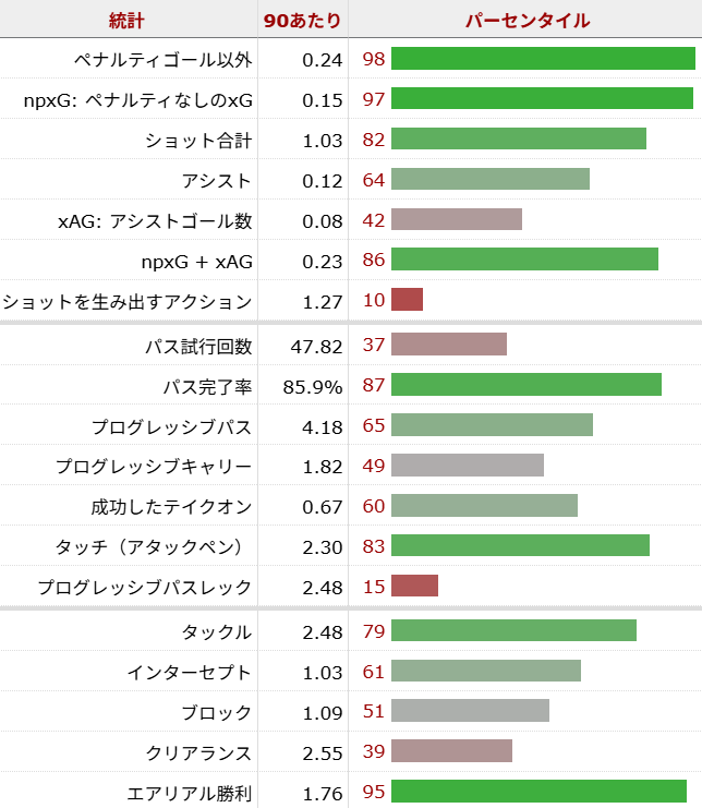 リッカルド・カラフィオーリ サッカー選手
