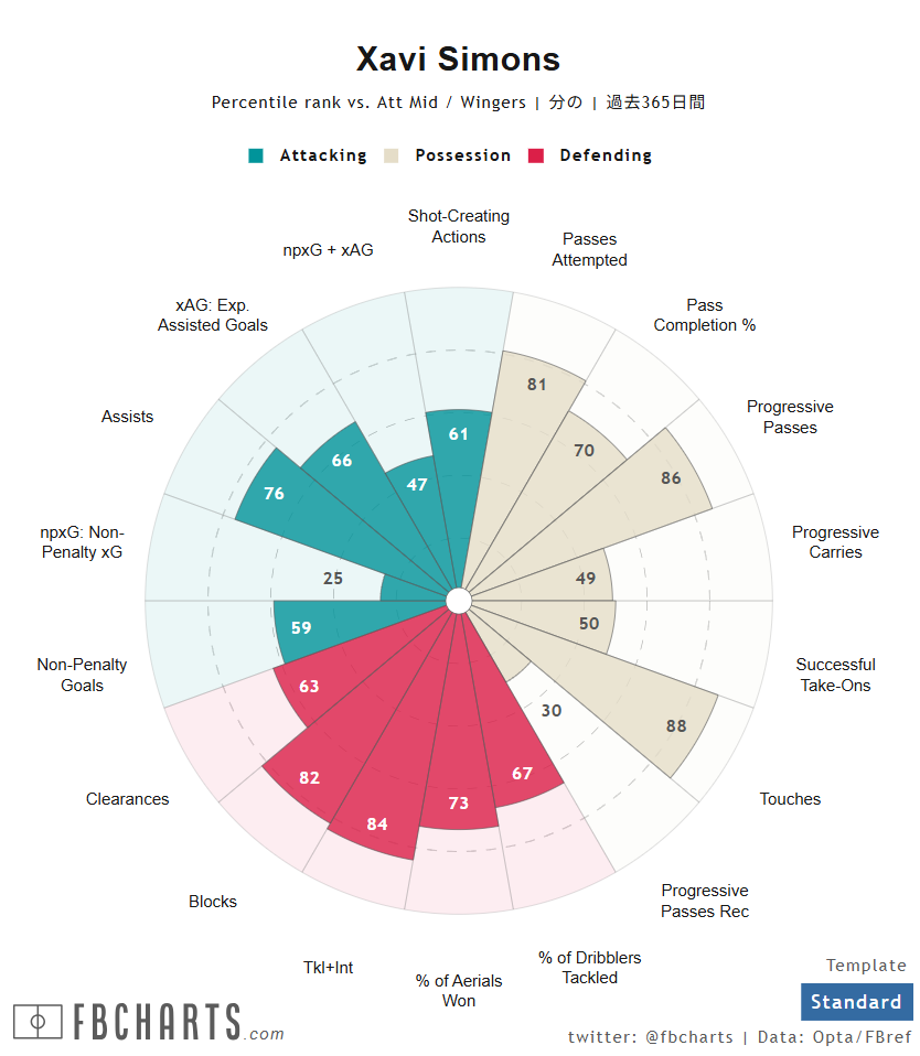 シャビ・シモンズ サッカー選手