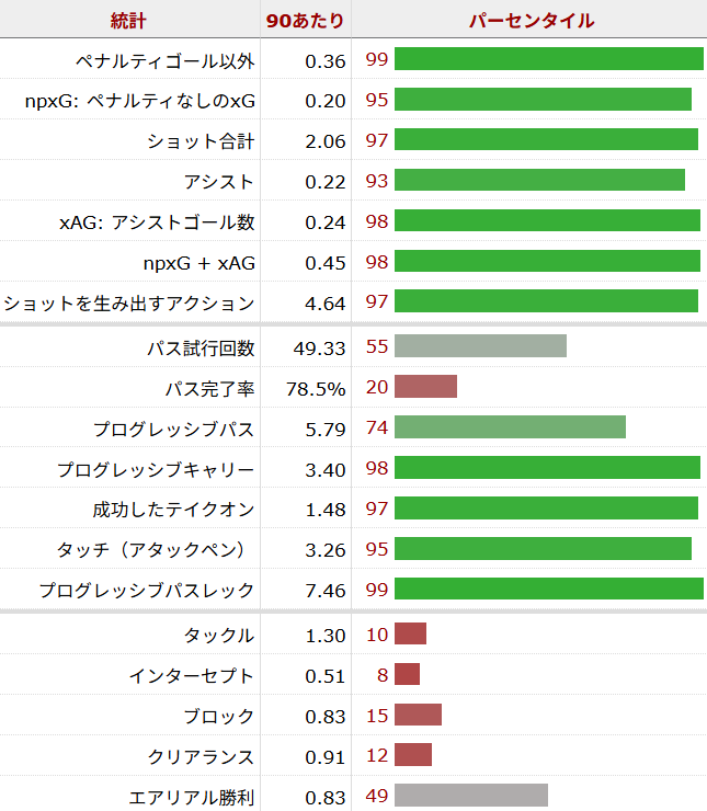 シャビ・シモンズ サッカー選手