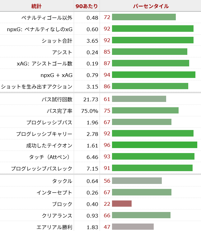 ウーゴ・エキティケ サッカー選手