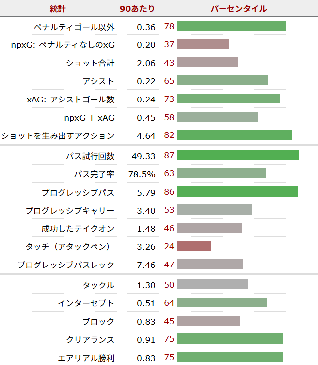 シャビ・シモンズ サッカー選手