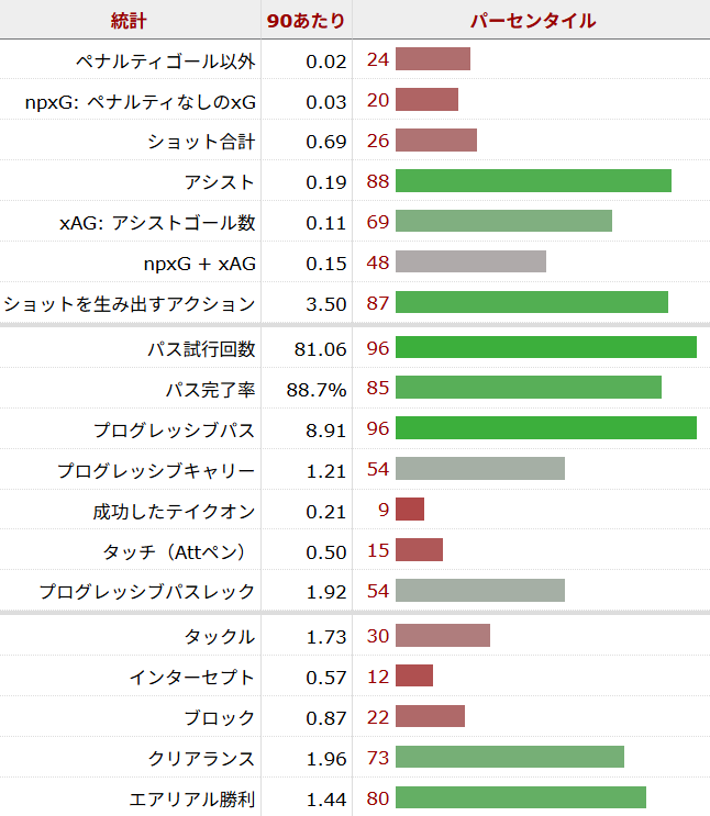 グラニト・ジャカ サッカー選手