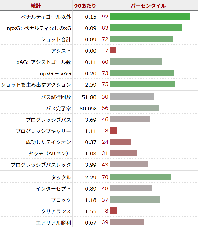 マキシム・デ・カイペル サッカー選手