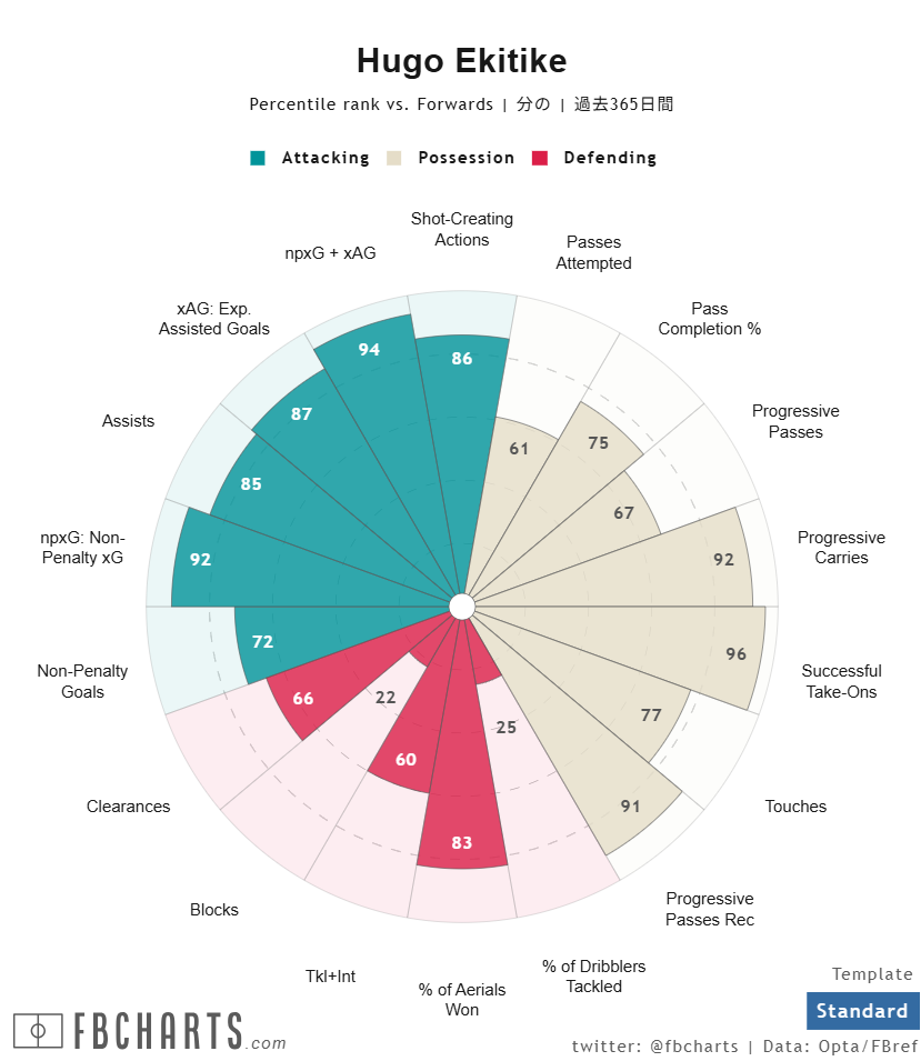 ウーゴ・エキティケ サッカー選手