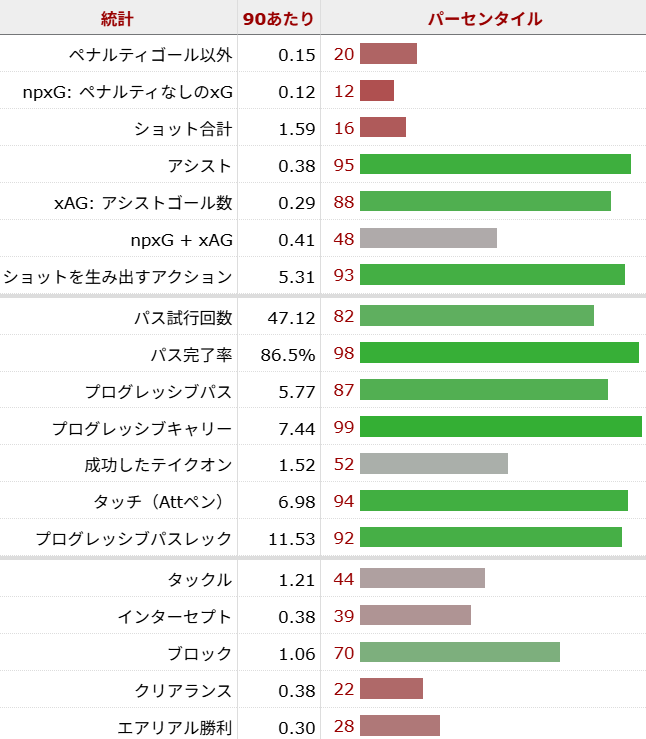 ジャック・グリーリッシュ サッカー選手