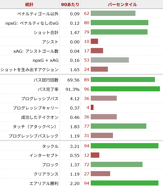 ジョアン・パリーニャ サッカー選手