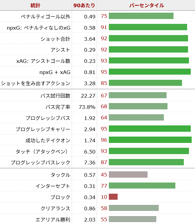 ウーゴ・エキティケ サッカー選手