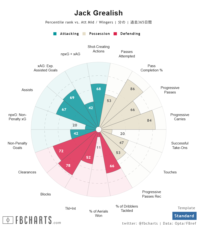 ジャック・グリーリッシュ サッカー選手