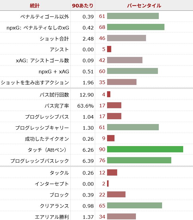 ヴィクトル・ギェケレシュ サッカー選手