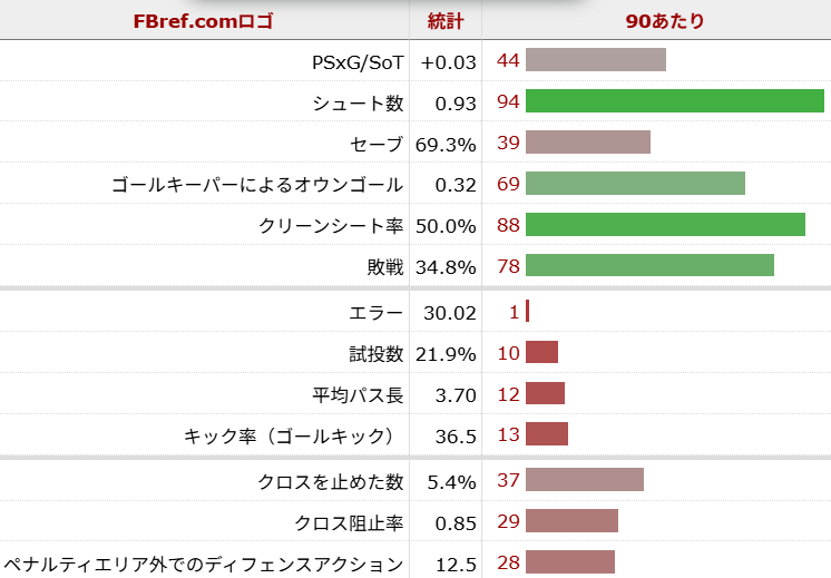 ジャンルイジ・ドンナルンマ サッカー選手