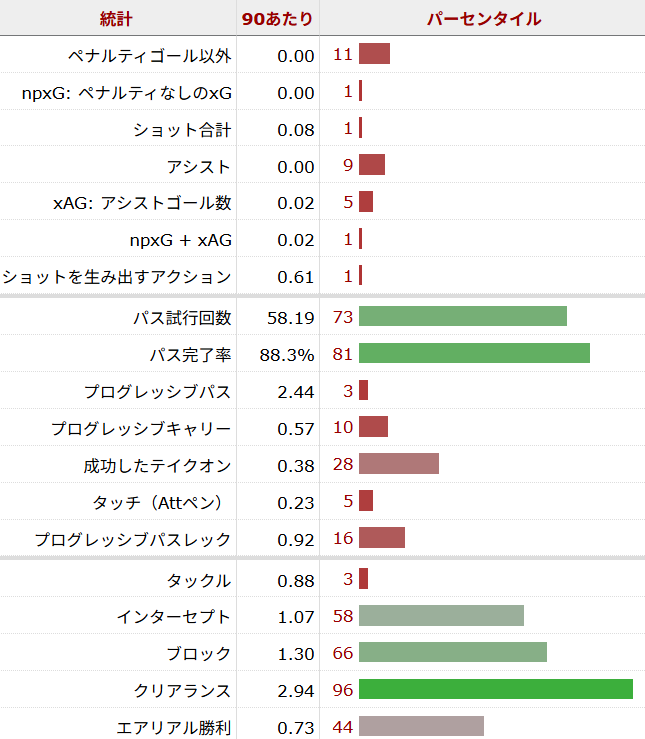 アーチー・グレイ サッカー選手