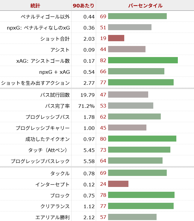 ニック・ヴォルテマーデ サッカー選手