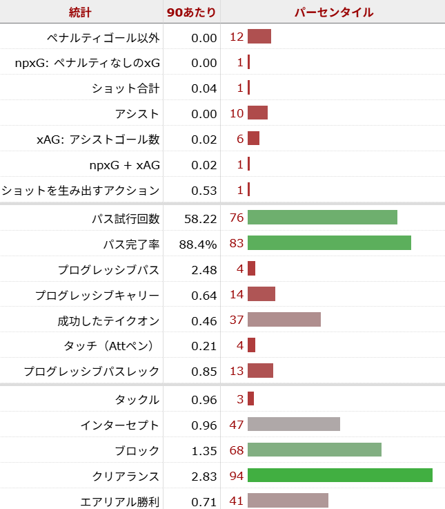 アーチー・グレイ サッカー選手