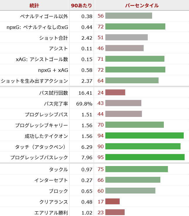 ランダル・コロ・ムアニ サッカー選手