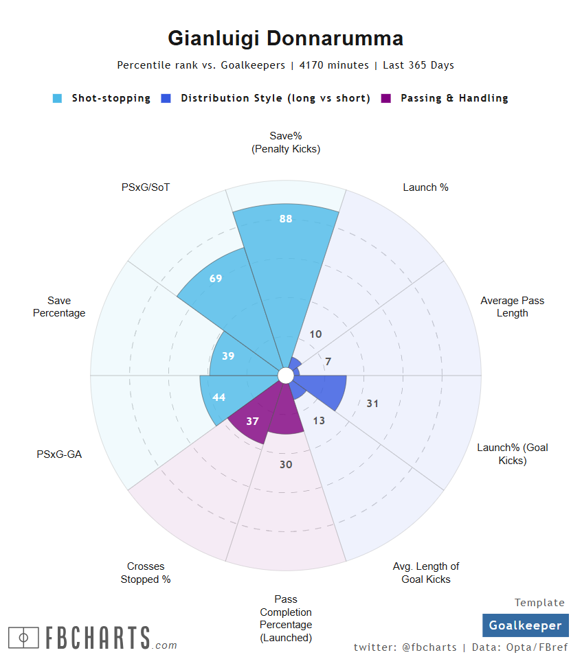 ジャンルイジ・ドンナルンマ サッカー選手