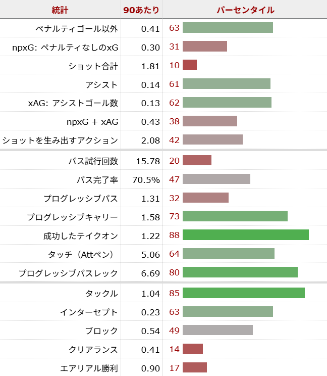 ランダル・コロ・ムアニ サッカー選手