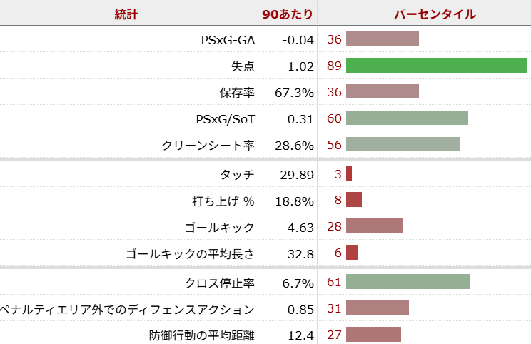ジャンルイジ・ドンナルンマ サッカー選手