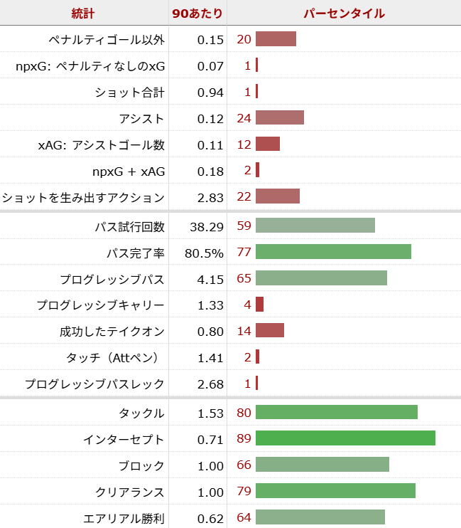 ジョン・マッギン サッカー選手