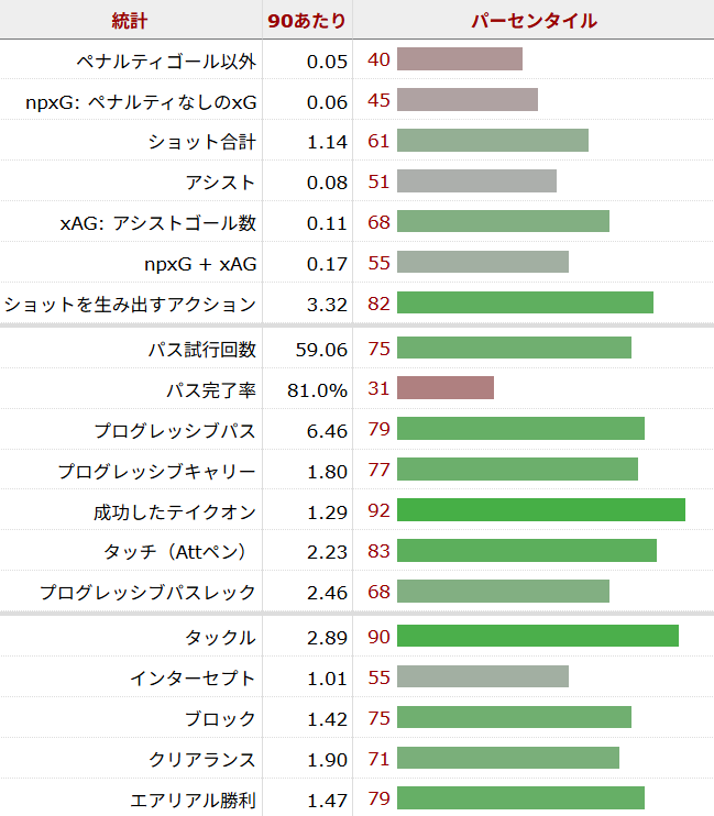 エリオット・アンダーソン サッカー選手