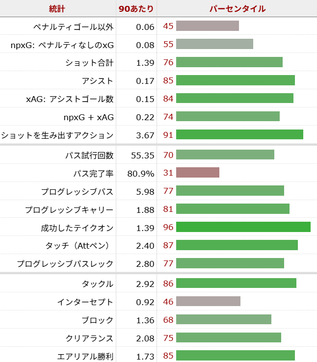 エリオット・アンダーソン サッカー選手