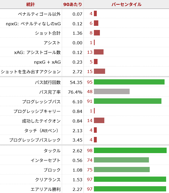 ルーカス・パケタ サッカー選手