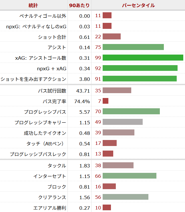 アダム・ウォートン サッカー選手