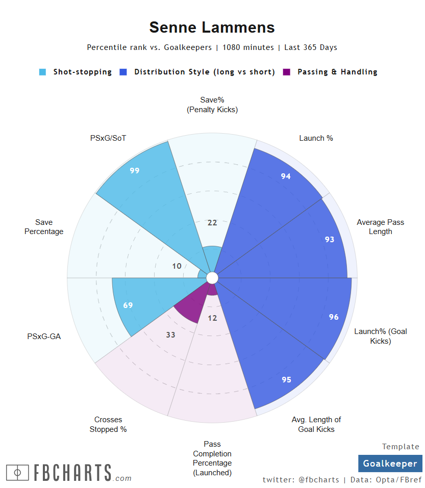 センヌ・ラメンス サッカー選手