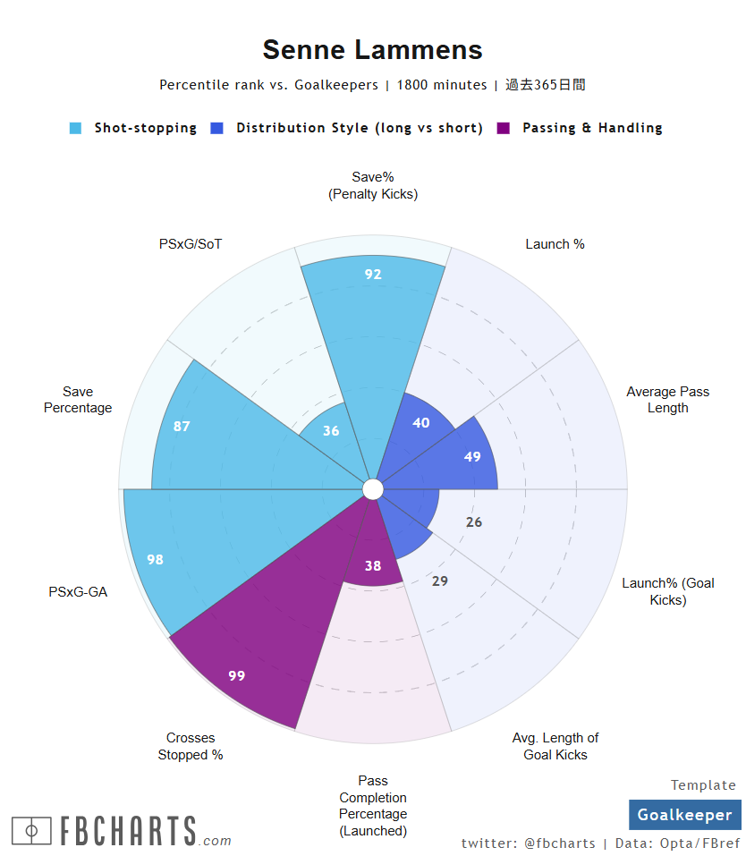 センヌ・ラメンス サッカー選手