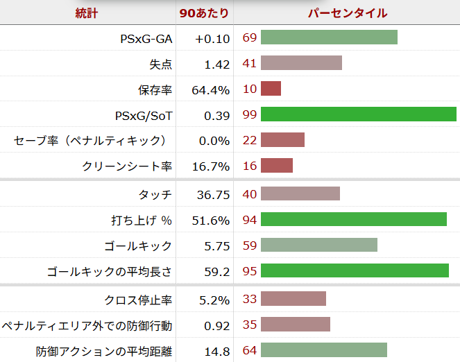 センヌ・ラメンス サッカー選手