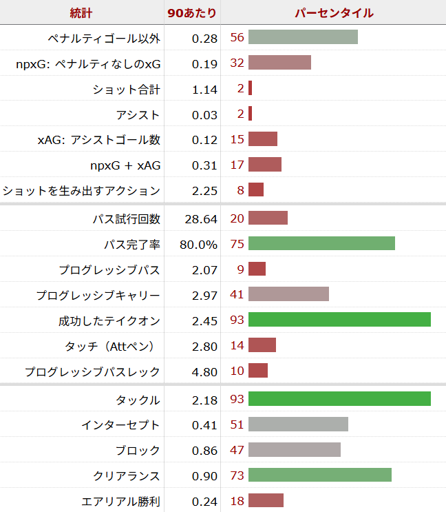 イリマン・エンディアイエ サッカー選手