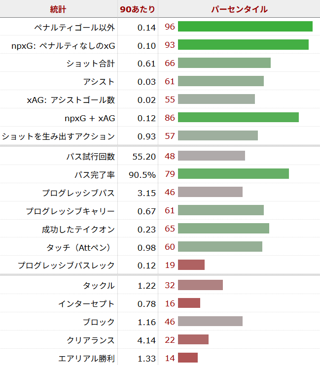 ミッキー・ファン・デ・フェン サッカー選手