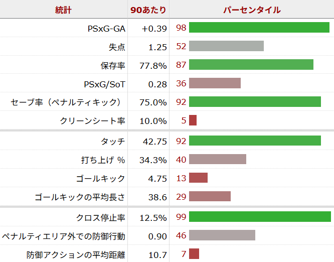 センヌ・ラメンス サッカー選手