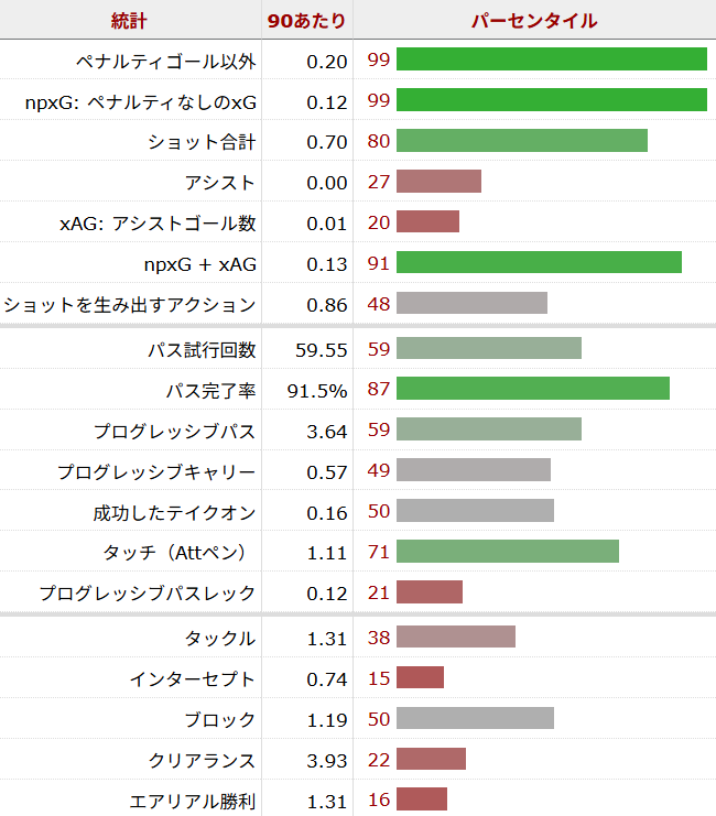 ミッキー・ファン・デ・フェン サッカー選手