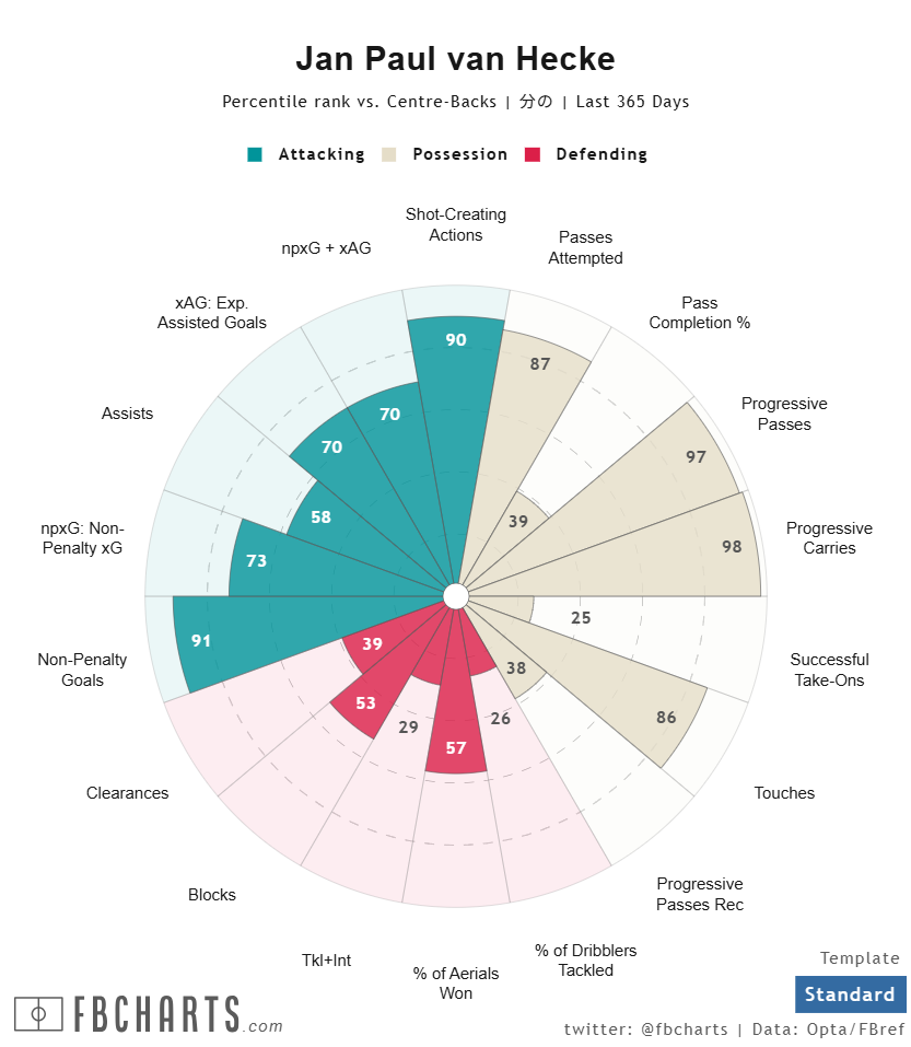 ヤン・ポール・ファン・ヘッケ サッカー選手