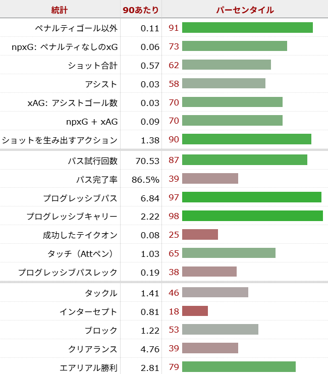 ヤン・ポール・ファン・ヘッケ サッカー選手
